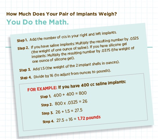 Breast Implant Statistics - Dr. Ted Eisenberg